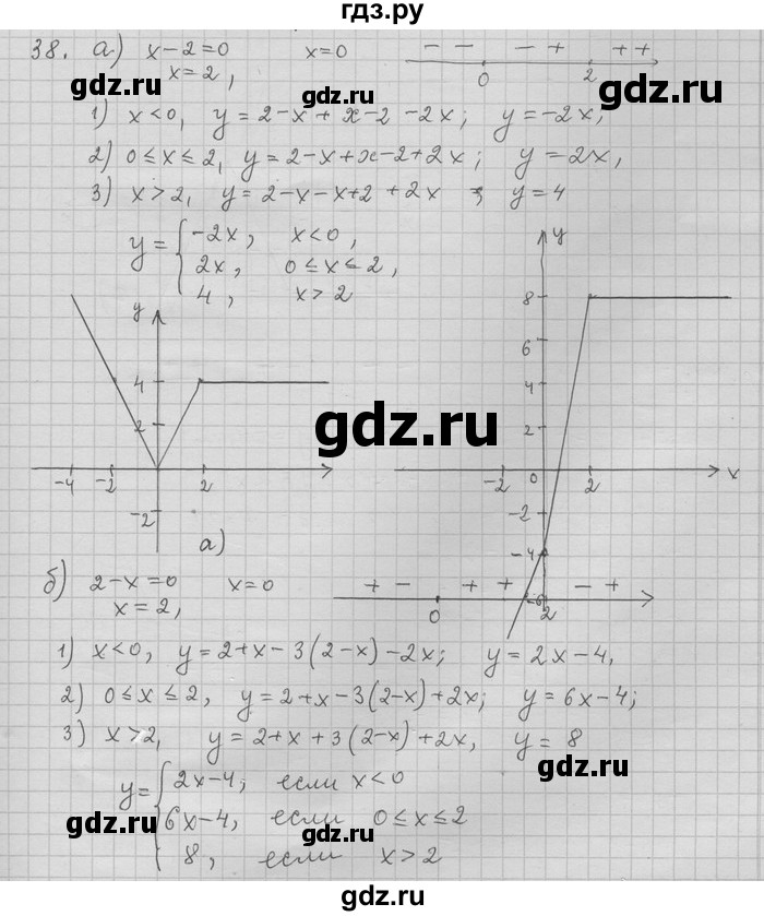 ГДЗ по алгебре 11 класс Никольский  Базовый и углубленный уровень задача для повторения - 38, Решебник