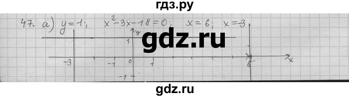 ГДЗ по алгебре 11 класс Никольский  Базовый и углубленный уровень задача для повторения - 47, Решебник