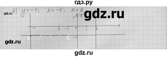 ГДЗ по алгебре 11 класс Никольский  Базовый и углубленный уровень задача для повторения - 47, Решебник