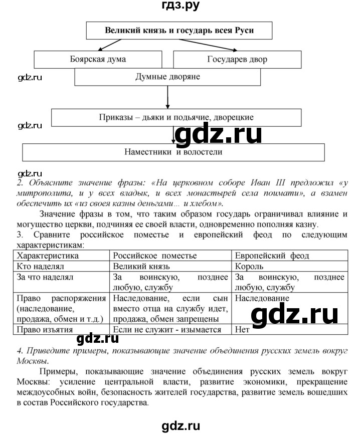 ГДЗ по истории 7 класс Арсентьев История России  часть 1. страница - 34, Решебник №1 к учебнику 2020