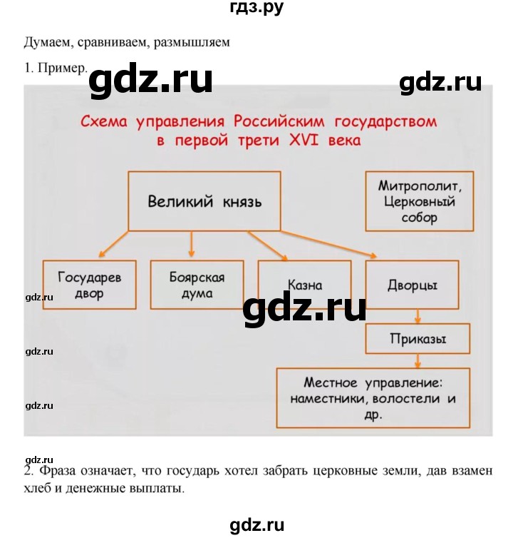 ГДЗ по истории 7 класс Арсентьев История России  часть 1. страница - 34, Решебник №1 к учебнику 2023