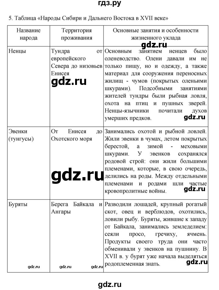 ГДЗ по истории 7 класс Арсентьев История России  часть 2. страница - 86, Решебник №1 к учебнику 2023