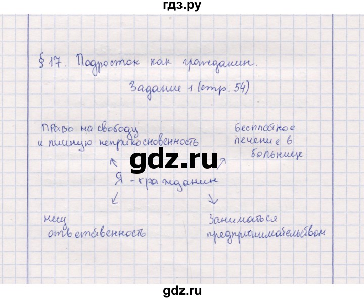 ГДЗ по обществознанию 7 класс  Хромова рабочая тетрадь (Певцова)  § 17 - 1, Решебник к тетради 2013