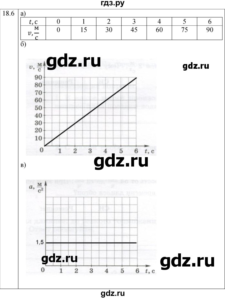ГДЗ по физике 7 класс Ханнанова рабочая тетрадь Базовый уровень §18 - 18.6, Решебник к тетради 2023