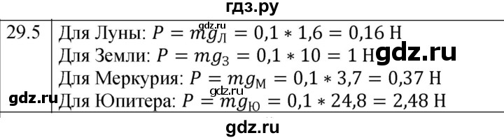 ГДЗ по физике 7 класс Ханнанова рабочая тетрадь Базовый уровень §29 - 29.5, Решебник к тетради 2023