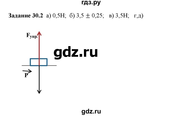 ГДЗ по физике 7 класс Ханнанова рабочая тетрадь Базовый уровень §30 - 30.2, Решебник к тетради 2023