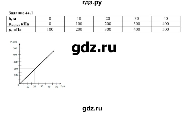 ГДЗ по физике 7 класс Ханнанова рабочая тетрадь Базовый уровень §44 - 44.1, Решебник к тетради 2023