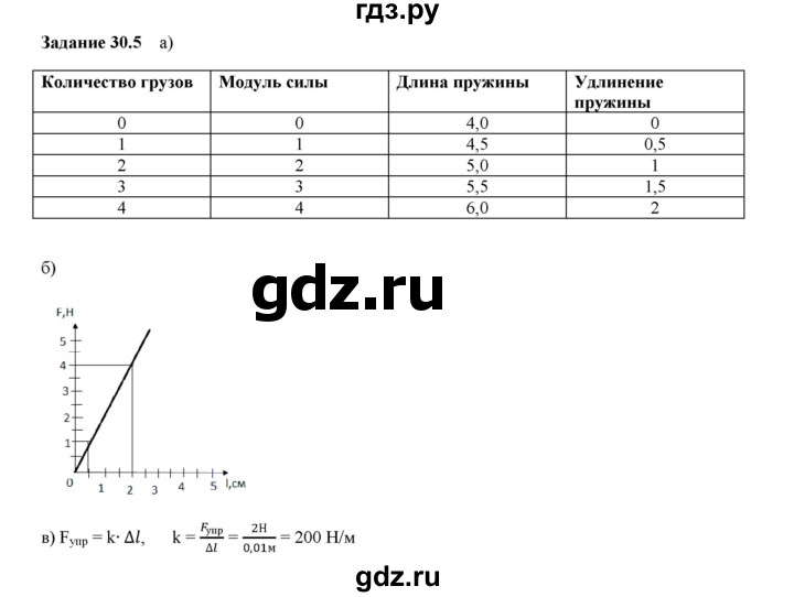 ГДЗ по физике 7 класс Ханнанова рабочая тетрадь Базовый уровень §30 - 30.5, Решебник №1 к тетради 2016