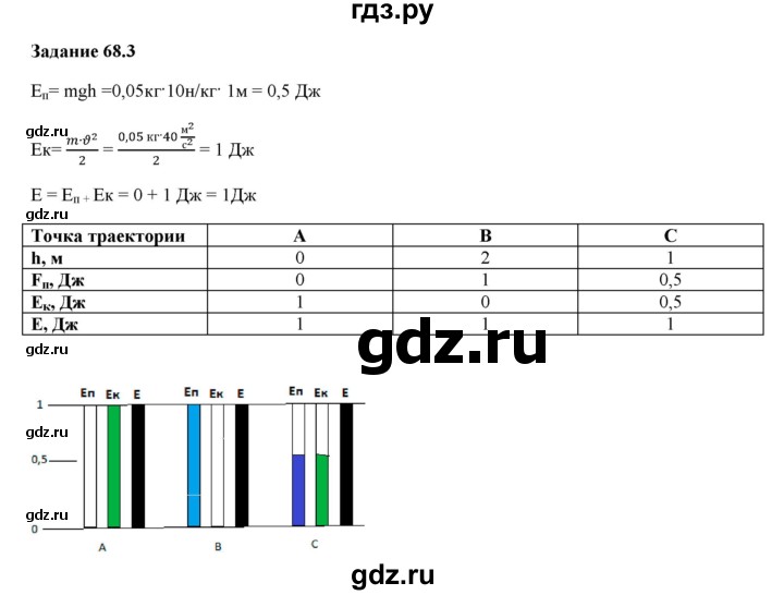 ГДЗ по физике 7 класс Ханнанова рабочая тетрадь Базовый уровень §68 - 68.3, Решебник №1 к тетради 2016