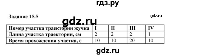 ГДЗ по физике 7 класс Ханнанова рабочая тетрадь (Перышкин) Базовый уровень §15 - 15.5, Решебник к тетради 2023