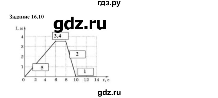 ГДЗ по физике 7 класс Ханнанова рабочая тетрадь (Перышкин) Базовый уровень §16 - 16.10, Решебник к тетради 2023