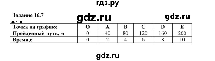 ГДЗ по физике 7 класс Ханнанова рабочая тетрадь (Перышкин) Базовый уровень §16 - 16.7, Решебник к тетради 2023