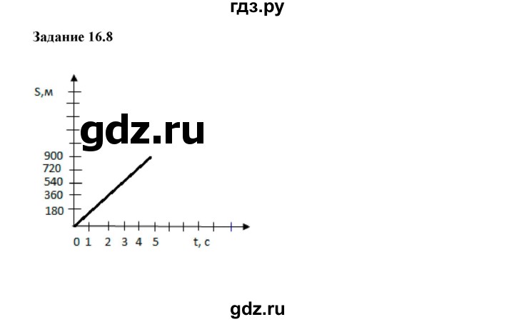 ГДЗ по физике 7 класс Ханнанова рабочая тетрадь (Перышкин) Базовый уровень §16 - 16.8, Решебник к тетради 2023