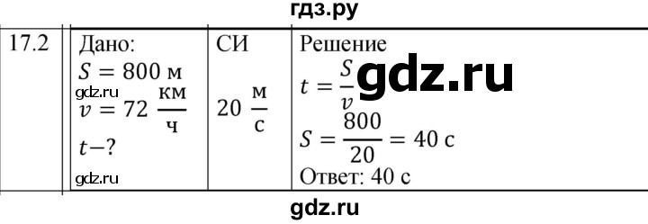 ГДЗ по физике 7 класс Ханнанова рабочая тетрадь (Перышкин) Базовый уровень §17 - 17.2, Решебник к тетради 2023