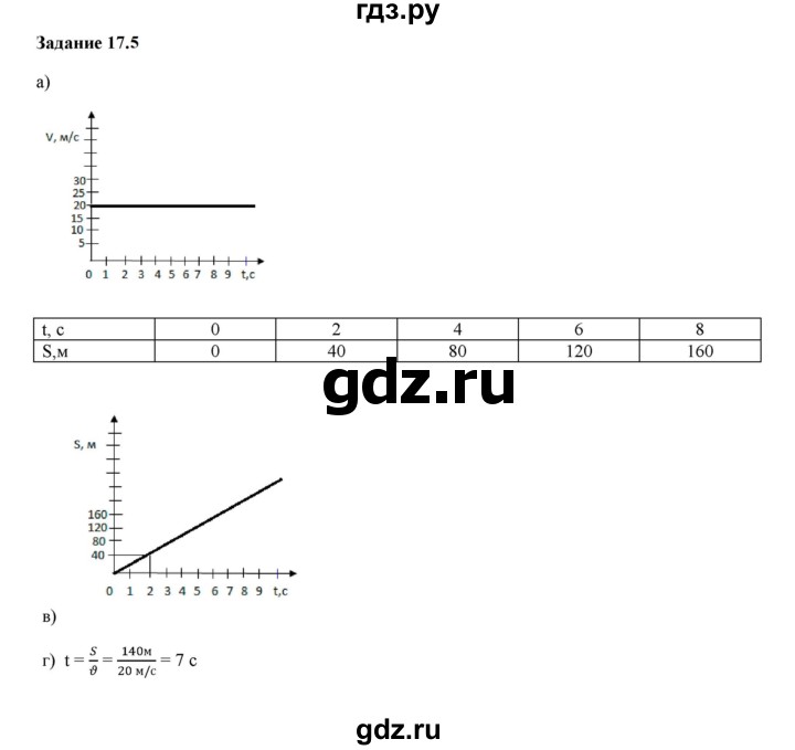 ГДЗ по физике 7 класс Ханнанова рабочая тетрадь (Перышкин) Базовый уровень §17 - 17.5, Решебник к тетради 2023