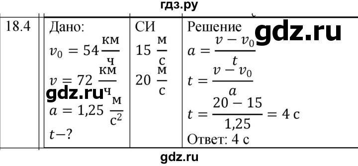 ГДЗ по физике 7 класс Ханнанова рабочая тетрадь (Перышкин) Базовый уровень §18 - 18.4, Решебник к тетради 2023