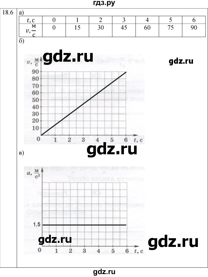 ГДЗ по физике 7 класс Ханнанова рабочая тетрадь (Перышкин) Базовый уровень §18 - 18.6, Решебник к тетради 2023