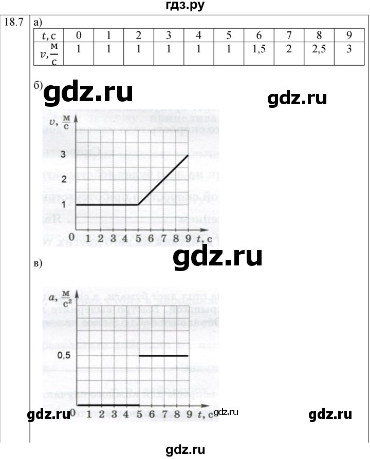 ГДЗ по физике 7 класс Ханнанова рабочая тетрадь (Перышкин) Базовый уровень §18 - 18.7, Решебник к тетради 2023