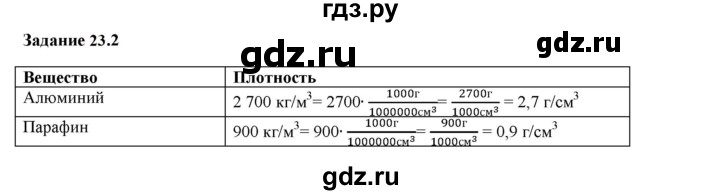 ГДЗ по физике 7 класс Ханнанова рабочая тетрадь (Перышкин) Базовый уровень §23 - 23.2, Решебник к тетради 2023