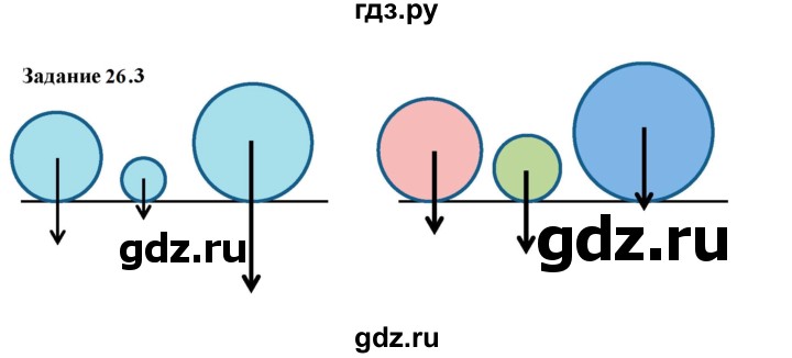 ГДЗ по физике 7 класс Ханнанова рабочая тетрадь (Перышкин) Базовый уровень §26 - 26.3, Решебник к тетради 2023