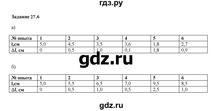 ГДЗ по физике 7 класс Ханнанова рабочая тетрадь (Перышкин) Базовый уровень §27 - 27.6, Решебник к тетради 2023