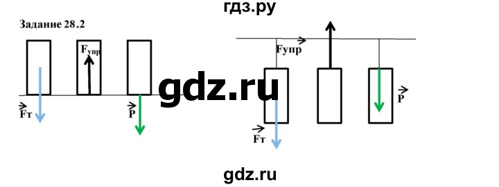ГДЗ по физике 7 класс Ханнанова рабочая тетрадь (Перышкин) Базовый уровень §28 - 28.2, Решебник к тетради 2023
