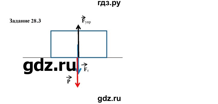 ГДЗ по физике 7 класс Ханнанова рабочая тетрадь (Перышкин) Базовый уровень §28 - 28.3, Решебник к тетради 2023