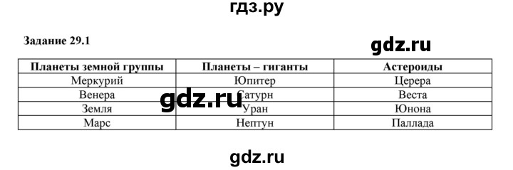 ГДЗ по физике 7 класс Ханнанова рабочая тетрадь (Перышкин) Базовый уровень §29 - 29.1, Решебник к тетради 2023