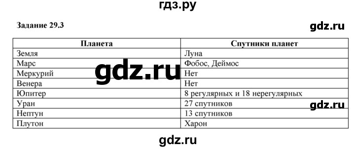 ГДЗ по физике 7 класс Ханнанова рабочая тетрадь (Перышкин) Базовый уровень §29 - 29.3, Решебник к тетради 2023