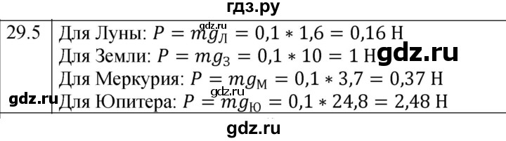 ГДЗ по физике 7 класс Ханнанова рабочая тетрадь (Перышкин) Базовый уровень §29 - 29.5, Решебник к тетради 2023