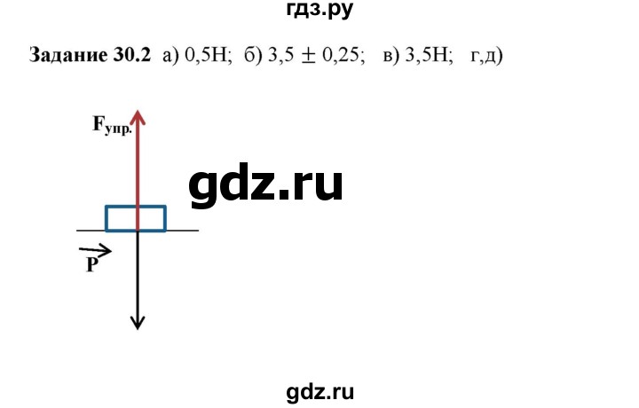 ГДЗ по физике 7 класс Ханнанова рабочая тетрадь (Перышкин) Базовый уровень §30 - 30.2, Решебник к тетради 2023