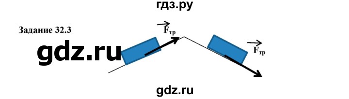 ГДЗ по физике 7 класс Ханнанова рабочая тетрадь (Перышкин) Базовый уровень §32 - 32.3, Решебник к тетради 2023