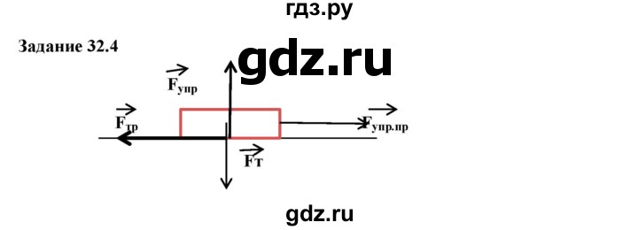 ГДЗ по физике 7 класс Ханнанова рабочая тетрадь (Перышкин) Базовый уровень §32 - 32.4, Решебник к тетради 2023