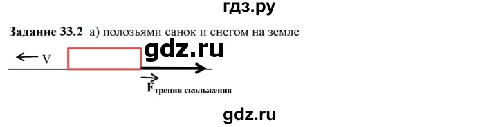 ГДЗ по физике 7 класс Ханнанова рабочая тетрадь (Перышкин) Базовый уровень §33 - 33.2, Решебник к тетради 2023