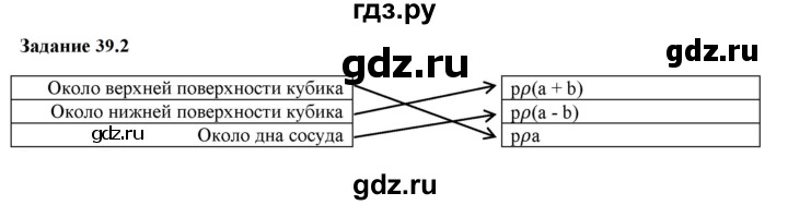 ГДЗ по физике 7 класс Ханнанова рабочая тетрадь (Перышкин) Базовый уровень §39 - 39.2, Решебник к тетради 2023