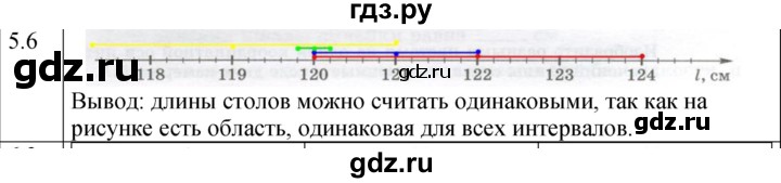 ГДЗ по физике 7 класс Ханнанова рабочая тетрадь (Перышкин) Базовый уровень §5 - 5.6, Решебник к тетради 2023