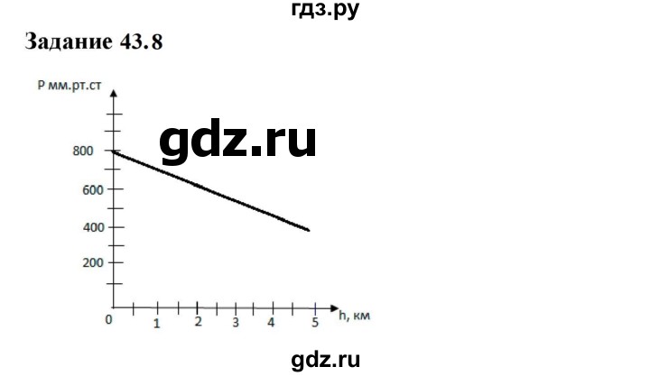 ГДЗ по физике 7 класс Ханнанова рабочая тетрадь (Перышкин) Базовый уровень §43 - 43.8, Решебник к тетради 2023
