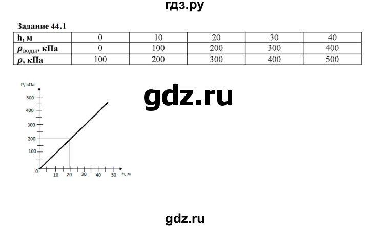 ГДЗ по физике 7 класс Ханнанова рабочая тетрадь (Перышкин) Базовый уровень §44 - 44.1, Решебник к тетради 2023