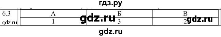 ГДЗ по физике 7 класс Ханнанова рабочая тетрадь (Перышкин) Базовый уровень §6 - 6.3, Решебник к тетради 2023