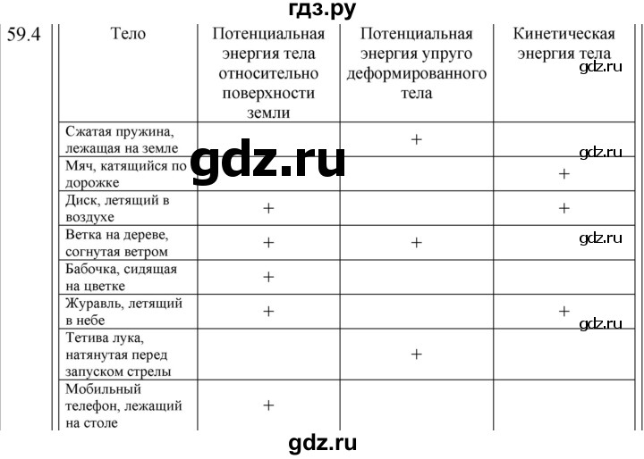 ГДЗ по физике 7 класс Ханнанова рабочая тетрадь (Перышкин) Базовый уровень §59 - 59.4, Решебник к тетради 2023