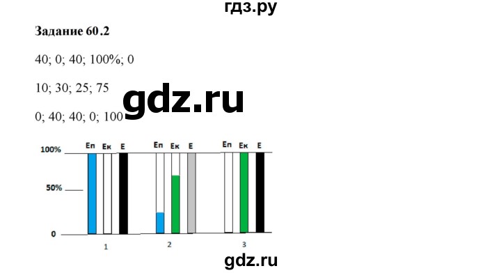 ГДЗ по физике 7 класс Ханнанова рабочая тетрадь (Перышкин) Базовый уровень §60 - 60.2, Решебник к тетради 2023