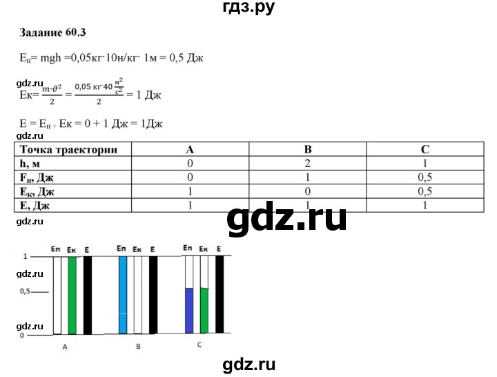 ГДЗ по физике 7 класс Ханнанова рабочая тетрадь (Перышкин) Базовый уровень §60 - 60.3, Решебник к тетради 2023