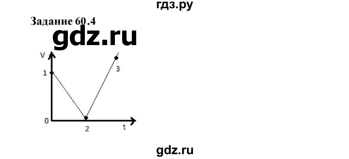 ГДЗ по физике 7 класс Ханнанова рабочая тетрадь (Перышкин) Базовый уровень §60 - 60.4, Решебник к тетради 2023