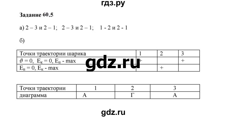 ГДЗ по физике 7 класс Ханнанова рабочая тетрадь (Перышкин) Базовый уровень §60 - 60.5, Решебник к тетради 2023