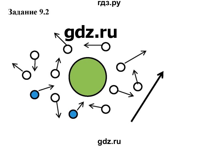 ГДЗ по физике 7 класс Ханнанова рабочая тетрадь (Перышкин) Базовый уровень §9 - 9.2, Решебник к тетради 2023