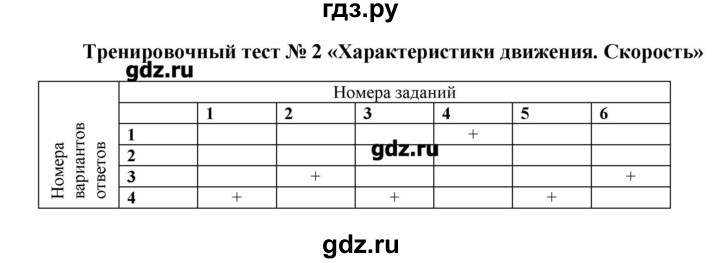 Тренировочный Тест Первое Знакомство С Компьютером