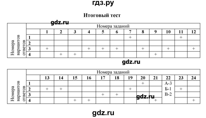 Тренировочный Тест Первое Знакомство С Компьютером