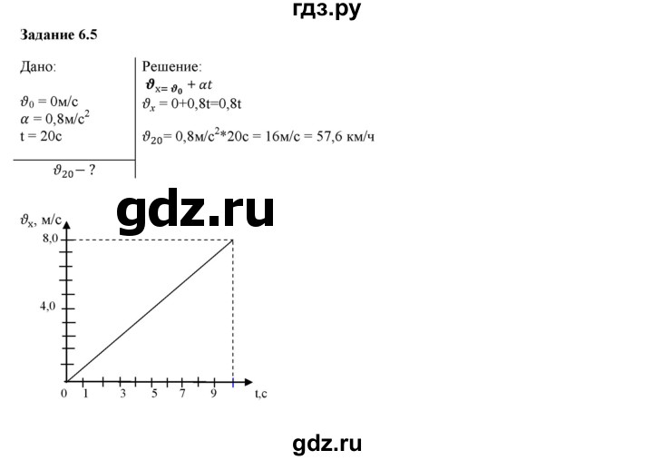 ГДЗ по физике 9 класс Гутник рабочая тетрадь  глава №1 / § 6 - 5, Решебник №1
