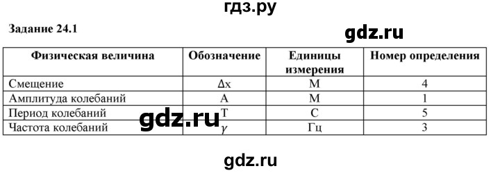 ГДЗ по физике 9 класс Гутник рабочая тетрадь  глава №2 / § 24 - 1, Решебник №1