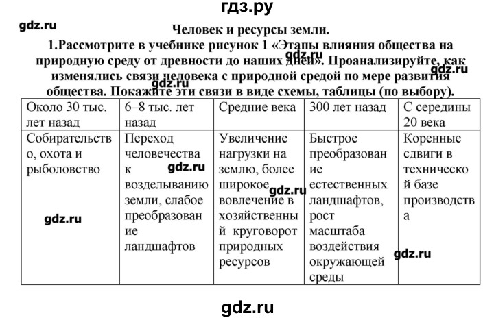 ГДЗ по географии 10‐11 класс  Гладкий Мой тренажер Базовый и углубленный уровень Человек и ресурсы Земли - 1, Решебник